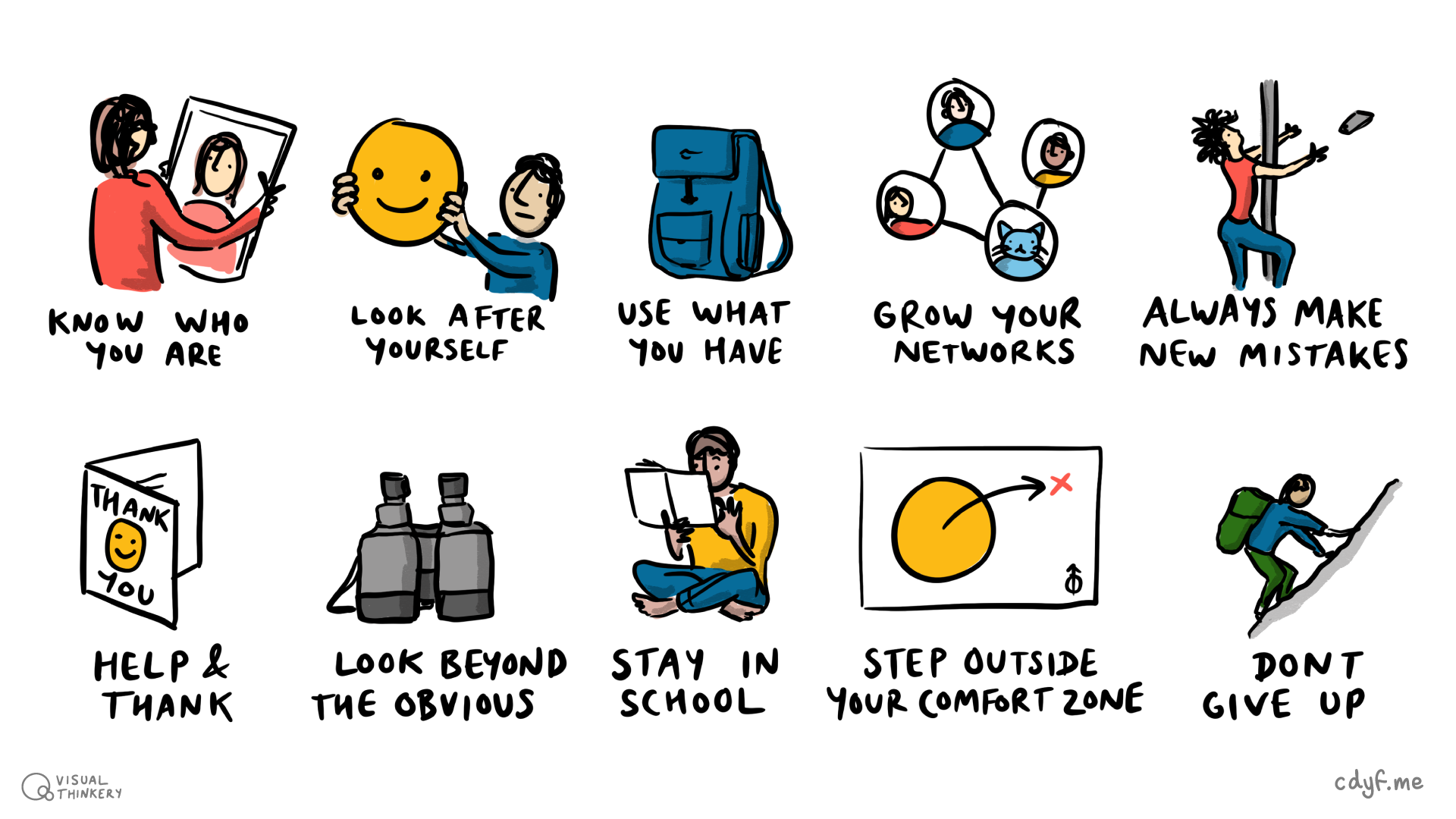 Ten Simple rules for coding your future. Know who you are, look after yourself, use what you have, grow your networks, always make new mistakes, help and thank, look beyond the obvious, stay in school, step outside your comfort zone and (most importantly) don’t give up! Figure by Visual Thinkery is licensed under CC-BY-ND