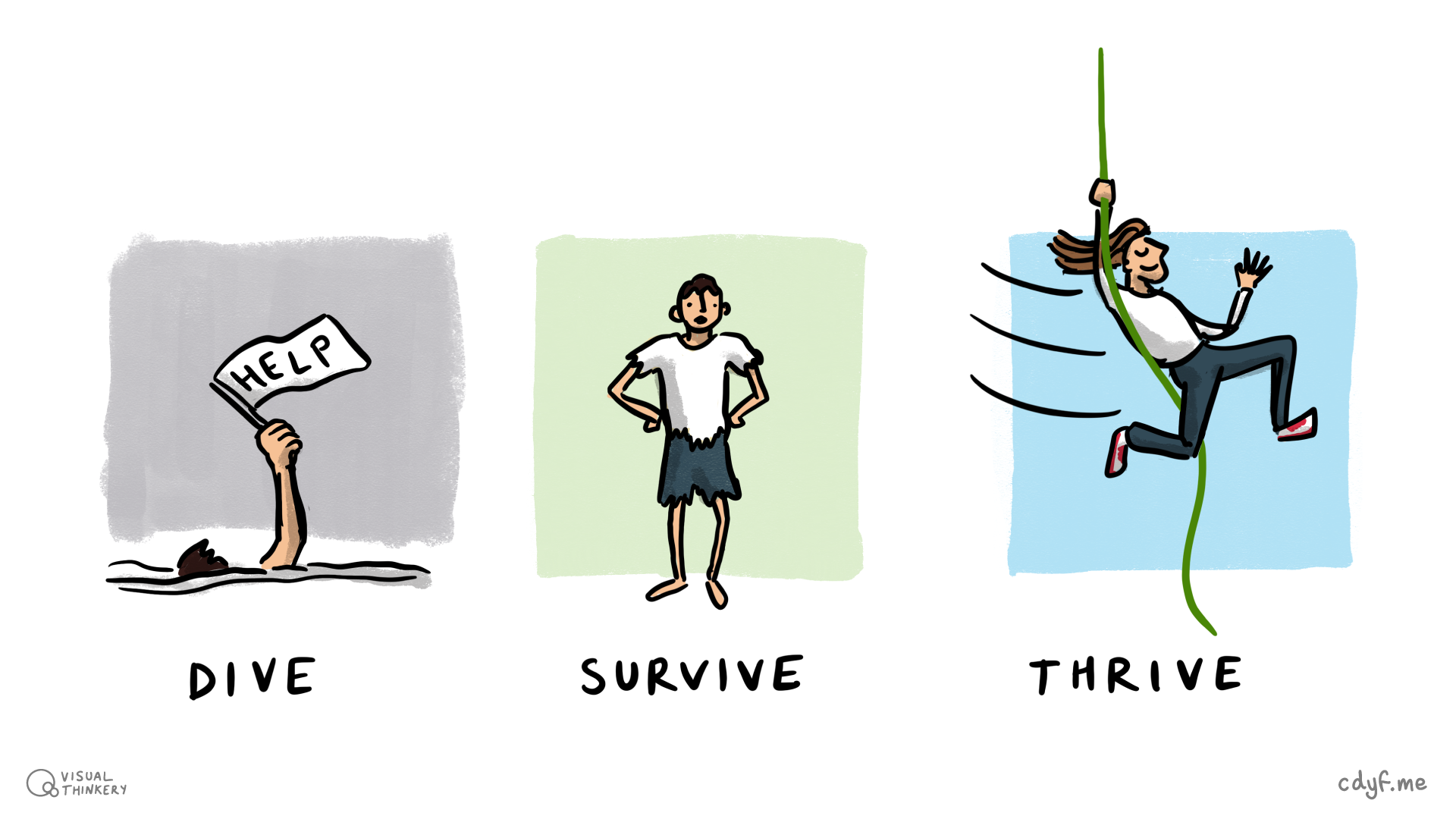 Will you dive, survive or thrive in your new working environment? The world of employment can be a bit of a jungle where you struggle for existence. What survival skills will you need to avoid diving (left) and how can you move beyond merely surviving (middle) towards positively thriving as a professional (right)? Jungle survival sketch by Visual Thinkery is licensed under CC-BY-ND