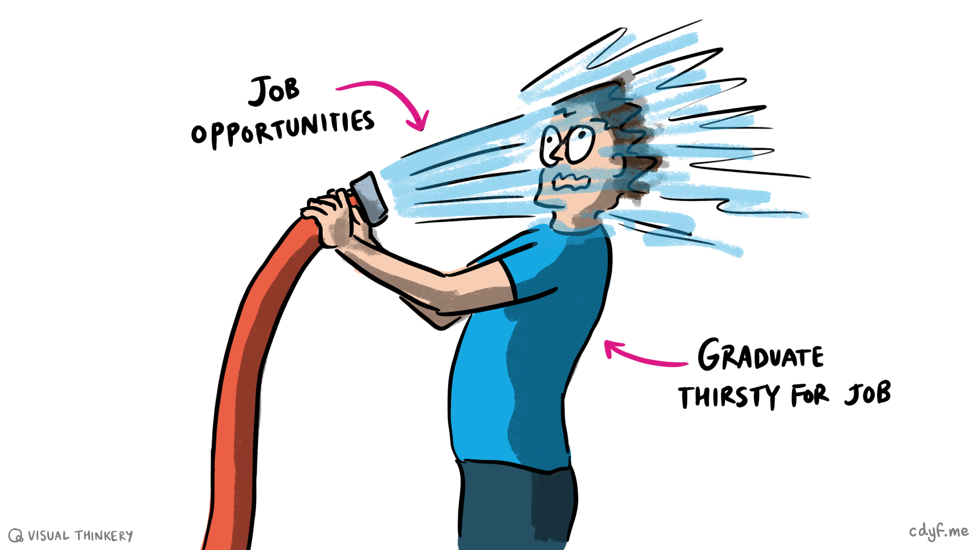 Are you thirsty for job opportunities? If you try to find_jobs() without any parameters, you will be overwhelmed by the options, like the graduate in this picture. It’s hard to drink from a fire hose. Thirsty graduate sketch by Visual Thinkery is licensed under CC-BY-ND 💦