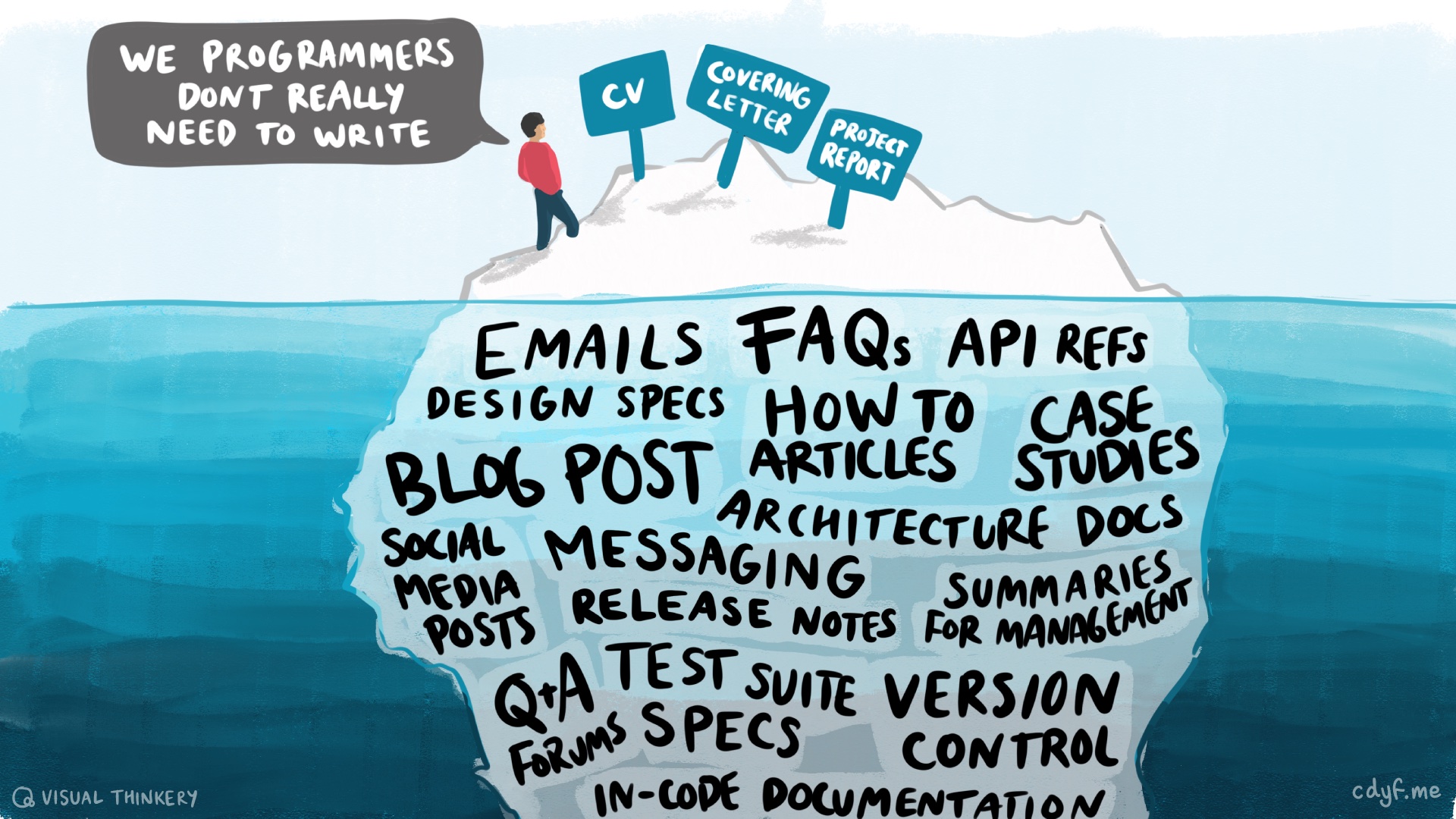 As a student you might be focussed on the tip of the natural language iceberg most visible at University: CV’s, covering letters and longer project reports for your coursework assignments. These are just the tip of the iceberg, underneath is a tonne of other communication you’ll need to write (and read) to be a successful engineer or scientist: emails, bug reports, FAQs, case studies, white-papers, design specifications, in-code documentation, marketing, mainstream news and social media. The list goes on and on. So, there is a lot more to the natural language iceberg than meets the eye. Natural language iceberg by Visual Thinkery is licensed under CC-BY-ND