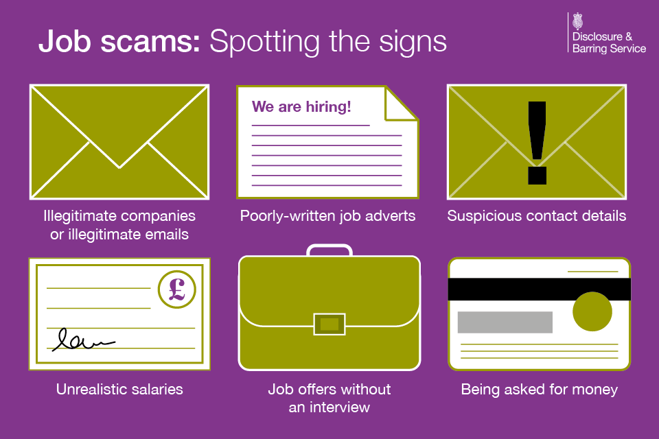 Beware of the job scammers. Things to be suspicous of include illegitimate companies, poorly-written job adverts, suspicious contact details and emails, unrealistic salaries, job offers without an interview and being asked for money up front. Spotting the signs of job scammers by gov.uk is licensed under Open Government Licence v3.0 (S. Smith and Rosser 2021)
