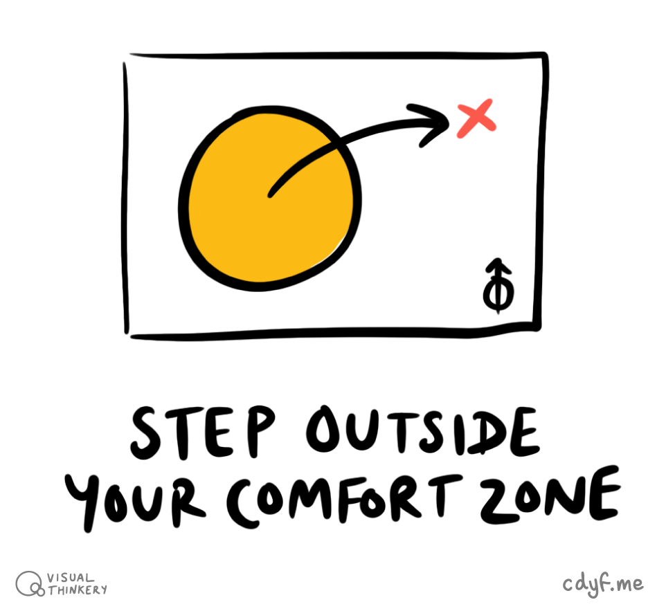 You learn and grow more when you step outside your comfort zone. Comfort zone sketch by Visual Thinkery is licensed under CC-BY-ND