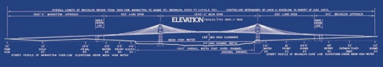 Designing your future is about drawing up a blueprint, like this one for the elevation of the Brooklyn Bridge in New York. What does your blueprint look like? Chapter’s 1 through to 6 will help you design your future.