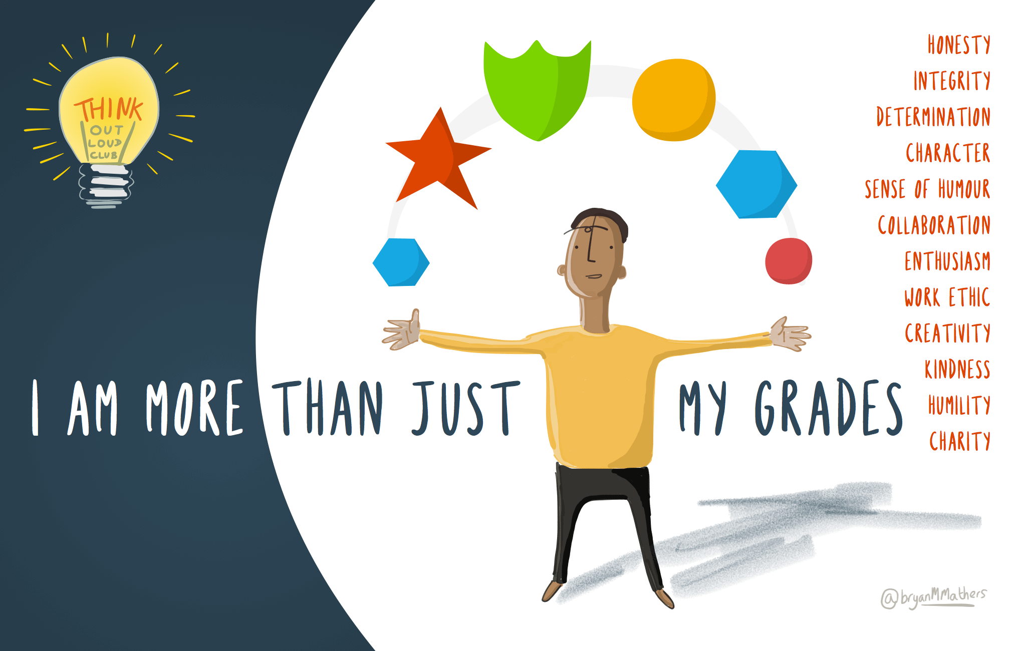 Your grades give more detail than a degree certificate but they still don’t say much about you. I am more than just my grades sketch by Visual Thinkery is licensed under CC-BY-ND