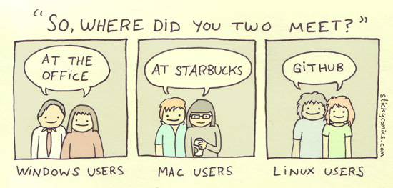 Windows users meet in the office, Mac users meet in Starbucks while Linux users meet on github. Comic by Christiann MacAuley at sticky comics stickycomics.com/where-did-you-meet used with permission see stickycomics.com/permissions