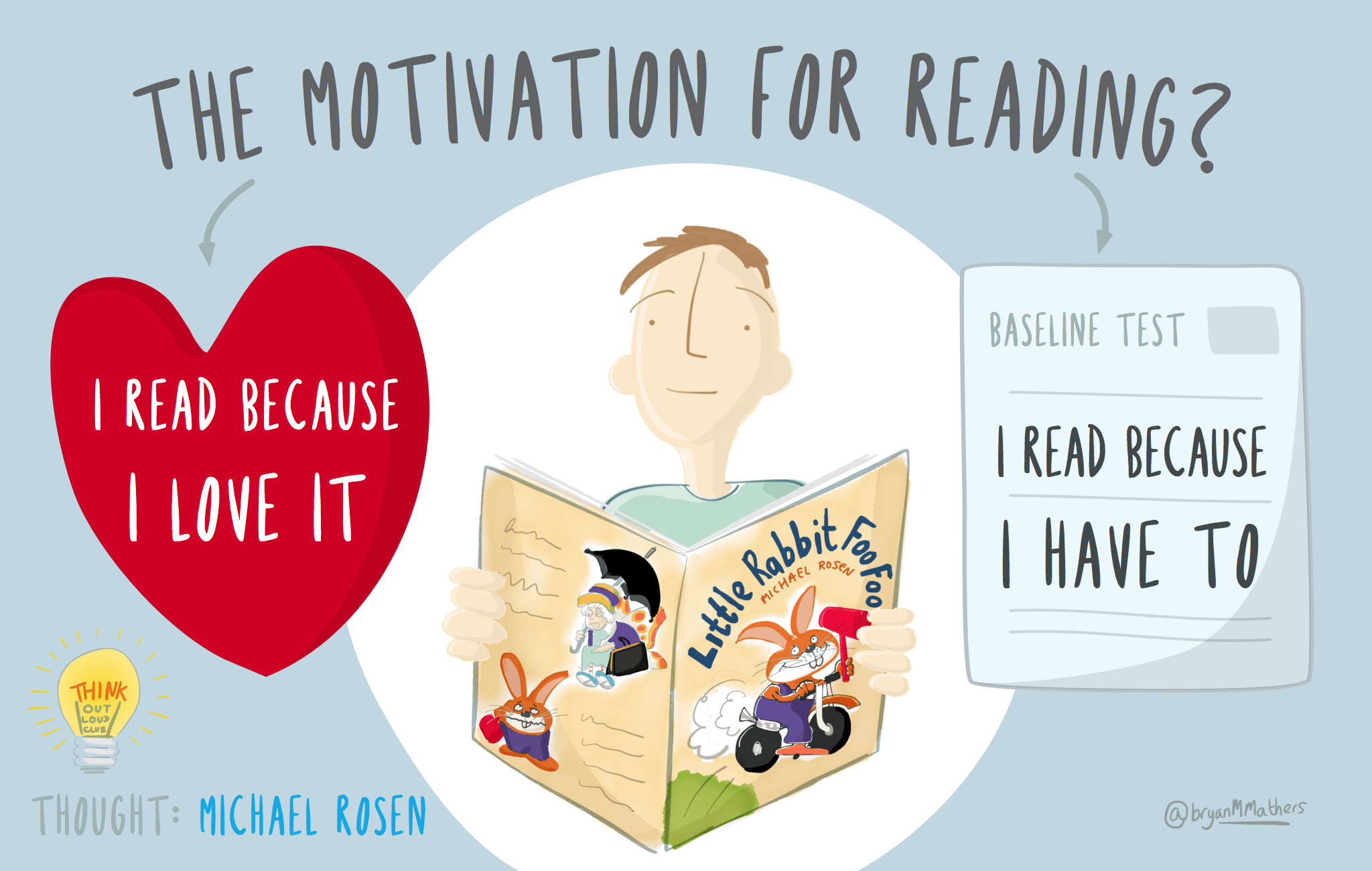 Reading allows you to learn from other people’s hard won experience whilst also improving your own written communication skills. Just like you improve your coding skills by reading and writing code, you will improve your written communication skills by reading and writing in natural languages. The motivation for reading by Visual Thinkery is licenced under CC-BY-ND with help from Michael Rosen