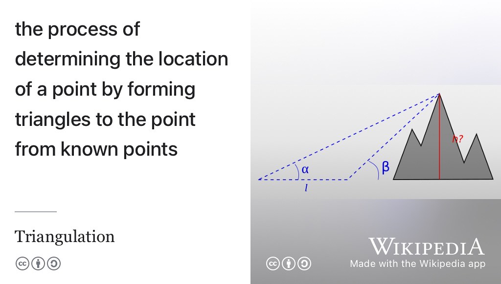 Getting feedback on your CV from known points at different angles, shown as \(α\) and \(β\) here, will help you triangulate people’s suggestions for improvements. Each angle and has its own limitations described in table 8.2, but their combination will help you calibrate. Public domain image of mountain height by triangulation by Régis Lachaume on Wikimedia Commons w.wiki/9fmd and adapted using the Wikipedia app 📐
